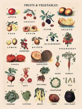 Плодове и Зеленчуци, МЕТАЛНИ РЕКОЛТА РЕТРО ТАБЕЛА В стил ШЕББИ-ШИК, СТЕННИ табели ЗА кухни